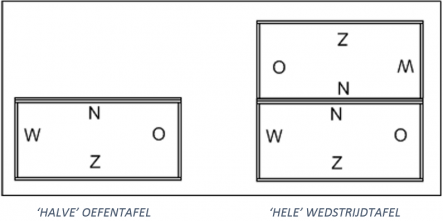 Halve oefentafel hele wedstrijdtafel